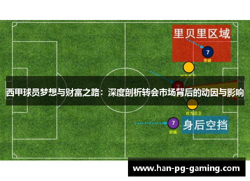西甲球员梦想与财富之路：深度剖析转会市场背后的动因与影响