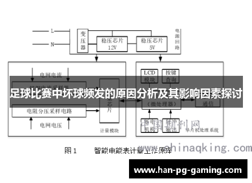 足球比赛中坏球频发的原因分析及其影响因素探讨