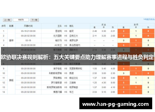 欧协联决赛规则解析：五大关键要点助力理解赛事进程与胜负判定