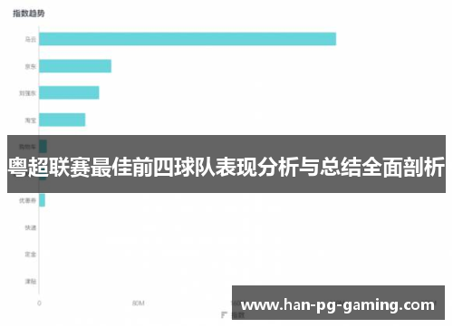 粤超联赛最佳前四球队表现分析与总结全面剖析