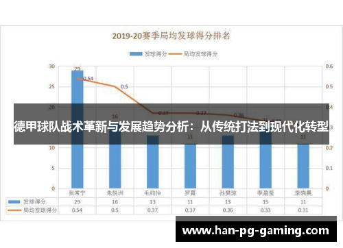 德甲球队战术革新与发展趋势分析：从传统打法到现代化转型