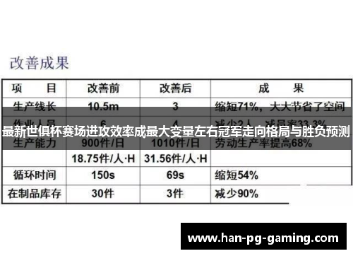 最新世俱杯赛场进攻效率成最大变量左右冠军走向格局与胜负预测