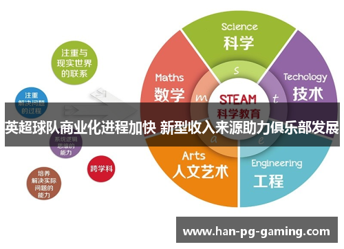 英超球队商业化进程加快 新型收入来源助力俱乐部发展